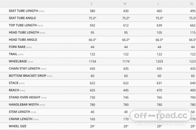 Giant contend size discount chart